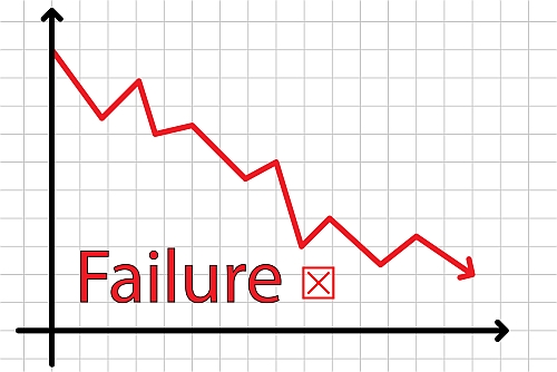 Core Value Fail 5 ordinary reasons why corporate values fail - Career Guide | myStarjob.com